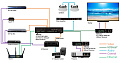 Atlona AT-UHD-PRO3-88M  4K/UHD 4K/UHD 8 на 8 HDMI на HDBaseT Матричный Коммутатор с PoE.