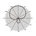 RELACART MAS-D  Микрофонный массив с интерфейсом Dante, с выключателем и индикацией 